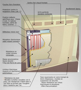 Schéma radiateur